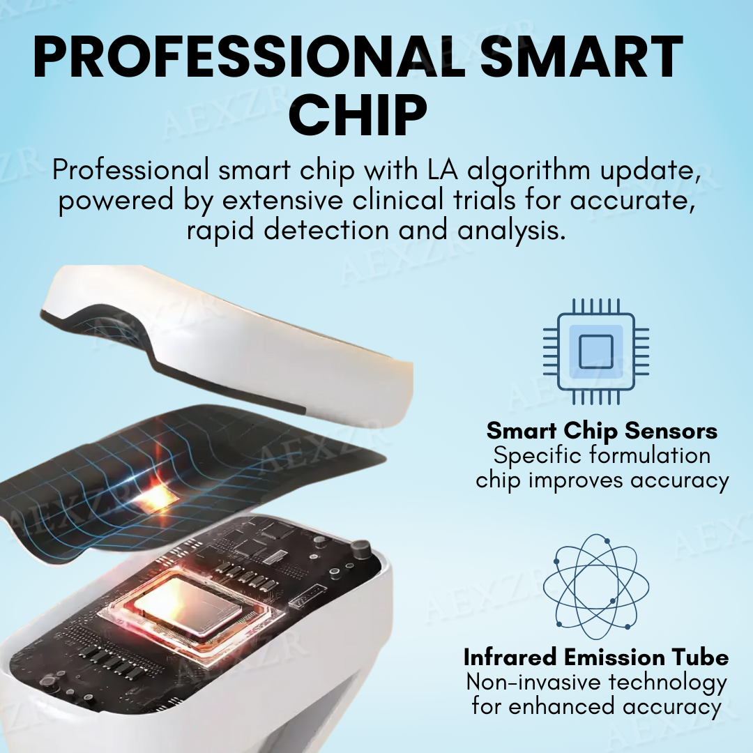 ✅Official Store| Glycenx™ Precision Glucose Monitoring Device