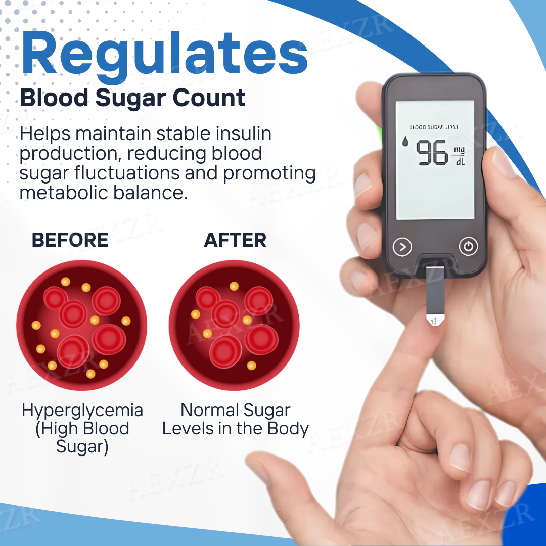 Glusolin™ Insulin Regulation Cream