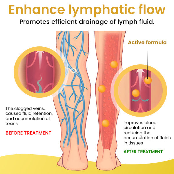 BeeSyrx ™ Lymphatic & Slimming Foot Soak