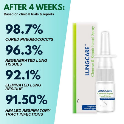 LungCare™ Cleanse & Repair Nasal Spray