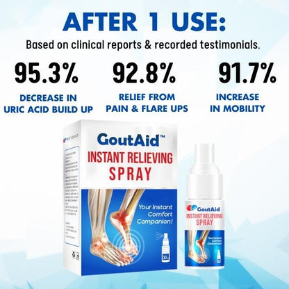 GoutAid™ Instant Relieving Spray