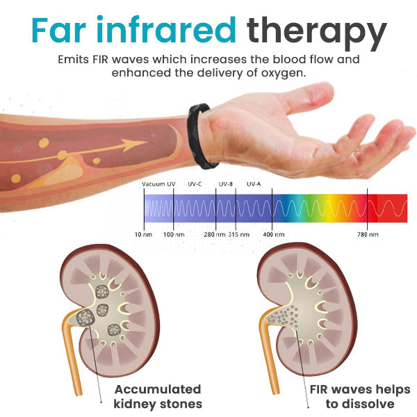 AEXZR™ Kidney Care Bangle