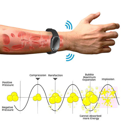 AEXZR™ Ultrasonic Ultra-Tech Body Shape Wristband