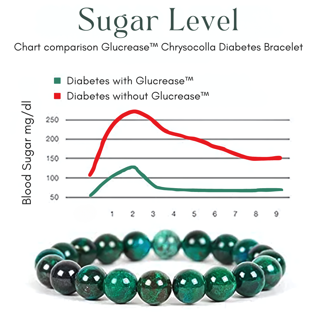 Glucrease™ Chrysocolla Diabetes Bracelet