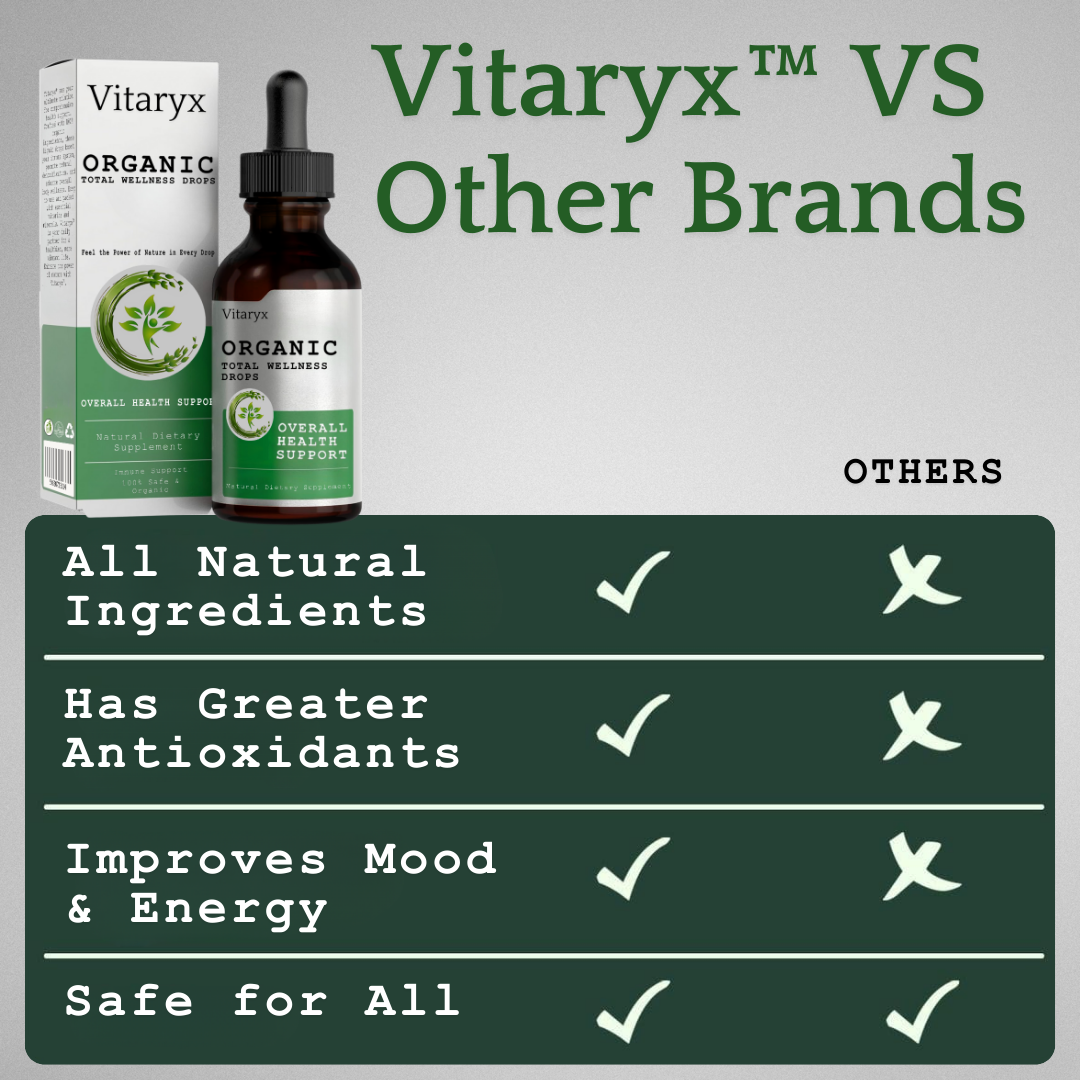 Vitaryx™ Organic Total Wellness Drops