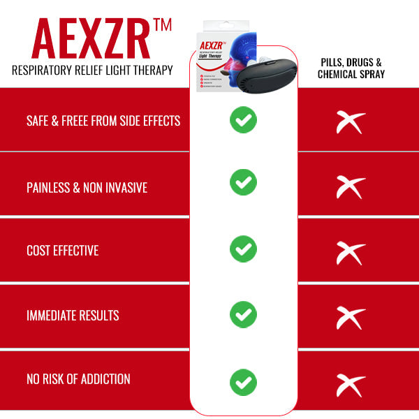 AEXZR™ Respiratory Relief Light Therapy