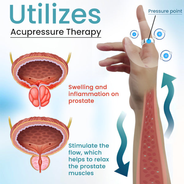 AEXZR™ Therapeutic Magnetic Prostate Ring