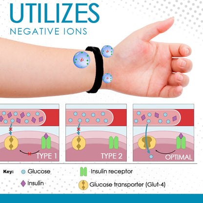 Healthlux™ Sugar Regulator Bangle